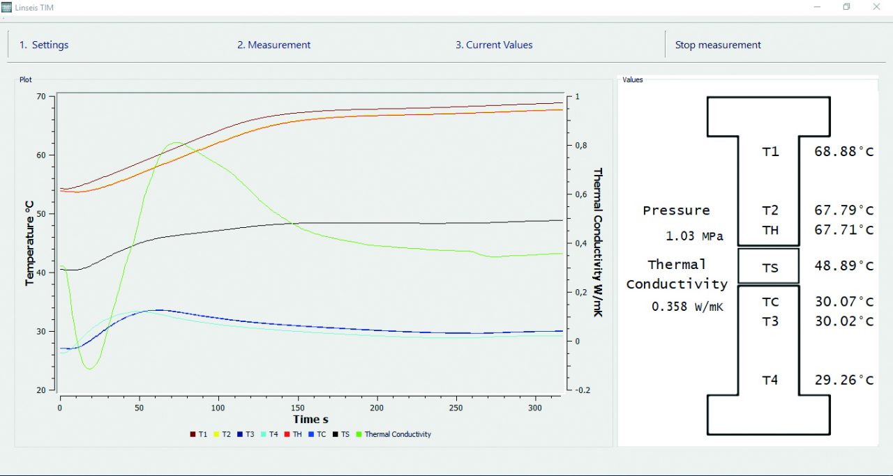 LINSEIS TIM 테스터 : 열 인터페이스 재료에 대한 미터